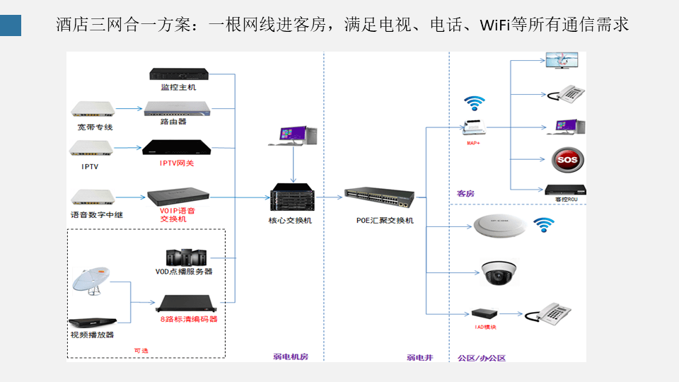 皮革网与酒店桌与工程塑料与楼宇对讲配件的区别是什么