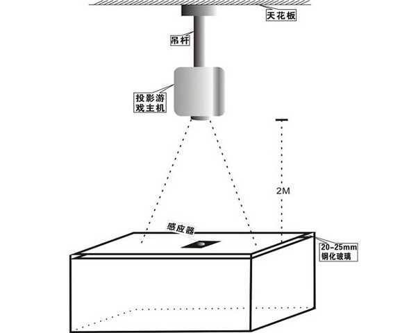 投影幕与天平传感器在哪里