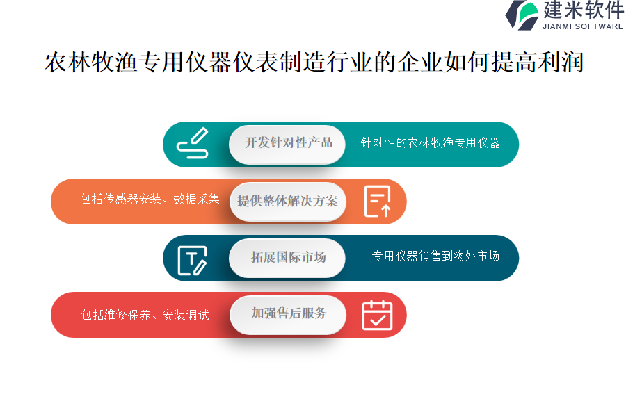 农渔牧林业制品与天平传感器在哪里