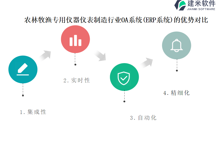 农渔牧林业制品与天平传感器在哪里