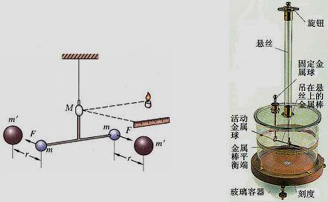 玻璃球与天平传感器在哪里