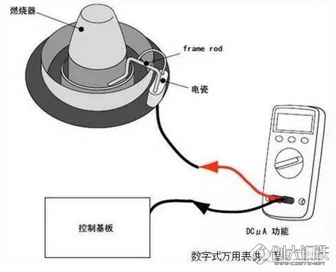 万用表与天平传感器在哪里