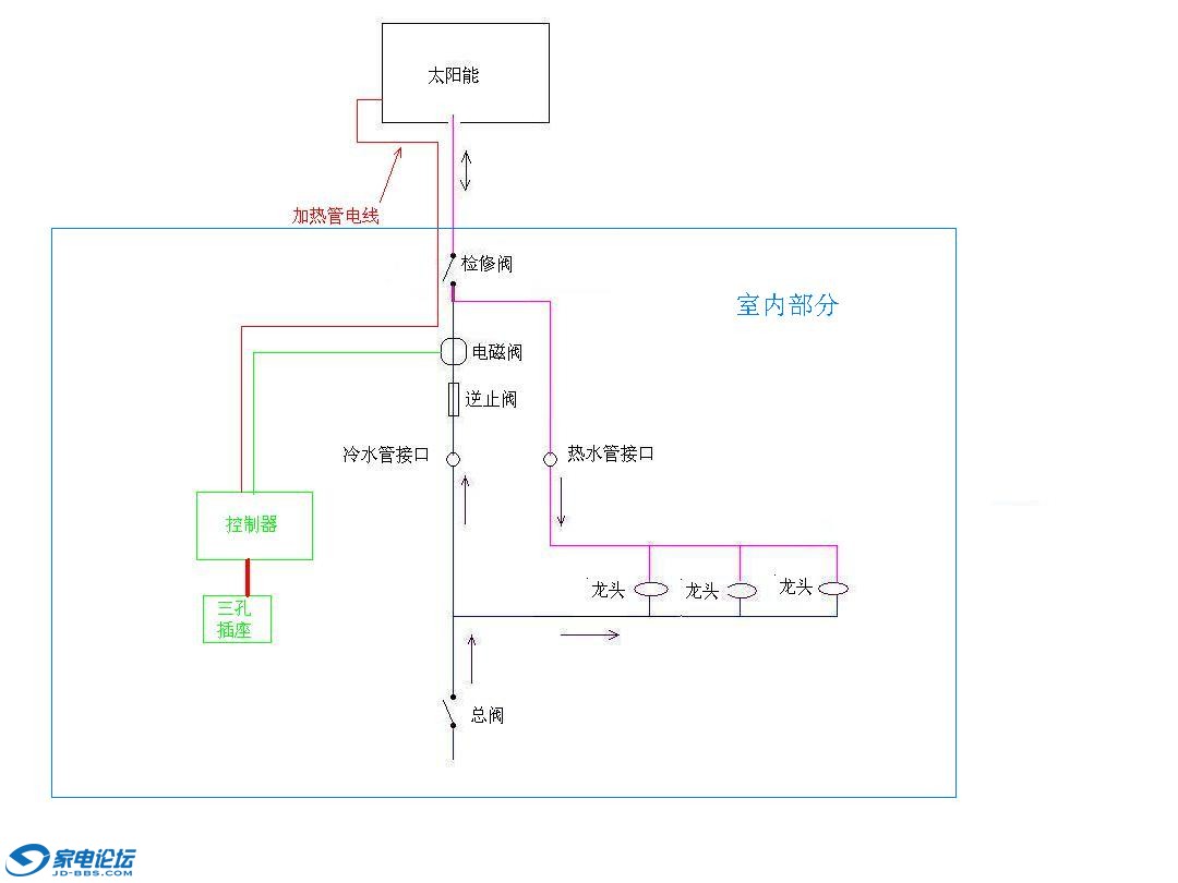 太阳能热水器与摩托车报警器怎么安装器如何安装