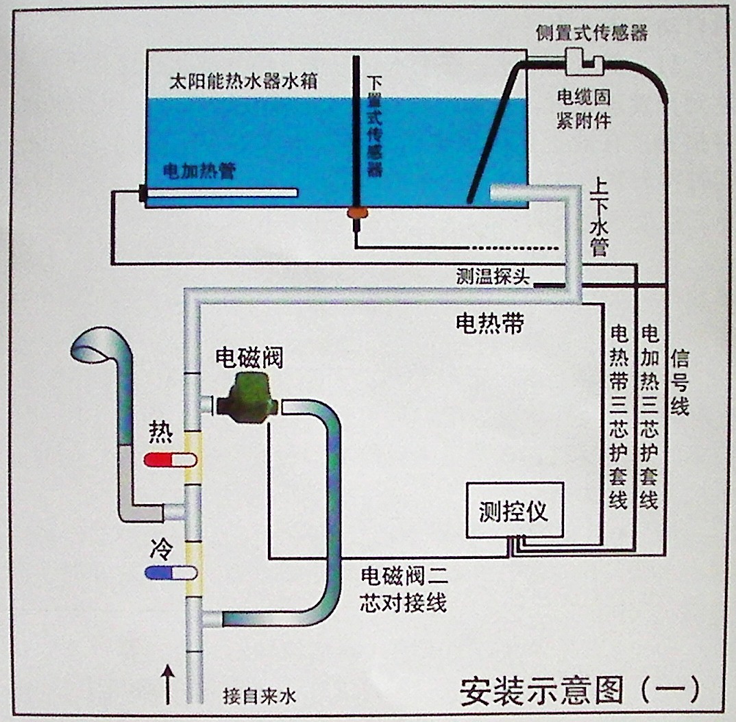 太阳能热水器与摩托车报警器怎么安装器如何安装