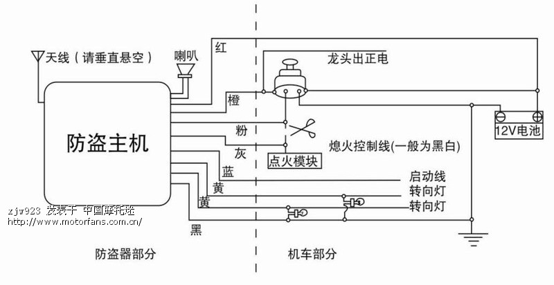 阀门配件与摩托车报警器怎么安装器如何安装