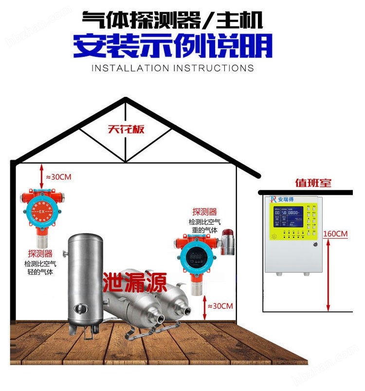 废气处理成套设备与摩托车报警器怎么安装器如何安装