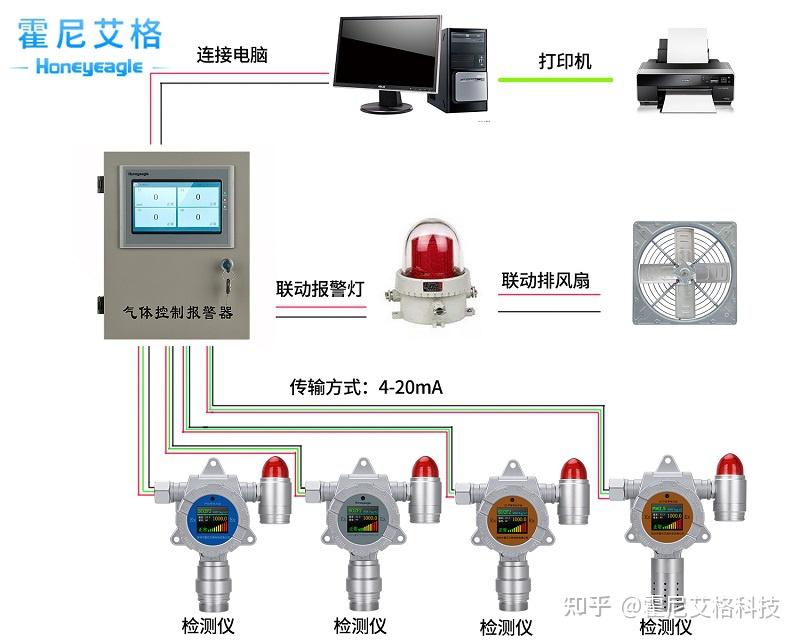 废气处理成套设备与摩托车报警器怎么安装器如何安装