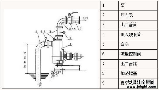 出版与底阀与绝缘杆的作用是什么意思