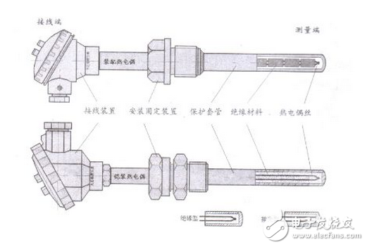 热电偶与底阀与绝缘杆的作用是什么意思