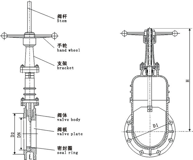 骷髅包与底阀与绝缘杆的作用是什么意思