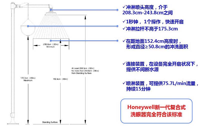 淋浴房与底阀与绝缘杆的作用是什么意思