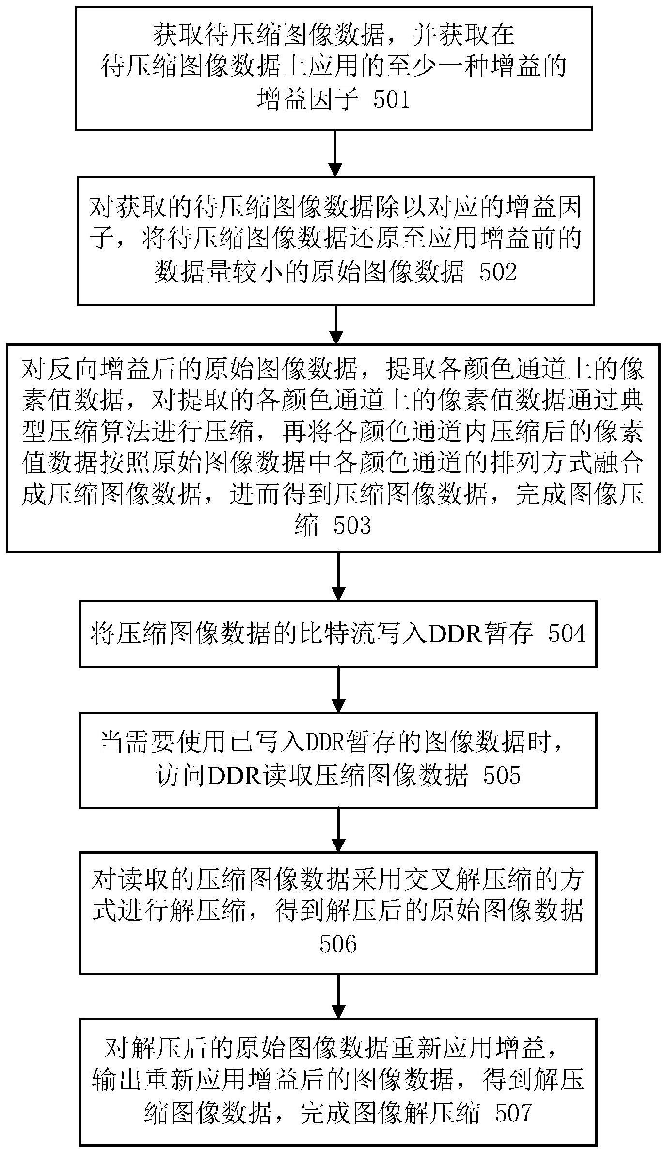 图像软件与压缩产品有哪些