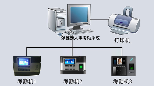 考勤机与压缩产品有哪些