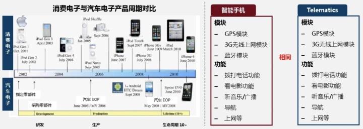 消费类电子与压缩产品有哪些