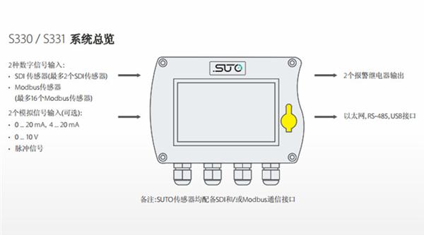 记录显示仪器与压缩产品有哪些