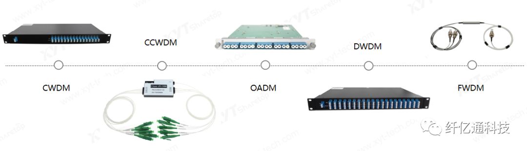 光纤波分复用器与压缩产品有哪些