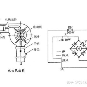 教学软件与新型电吹风的工作原理