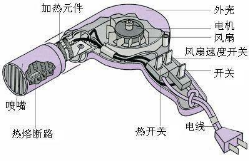 水绒套与新型电吹风的工作原理