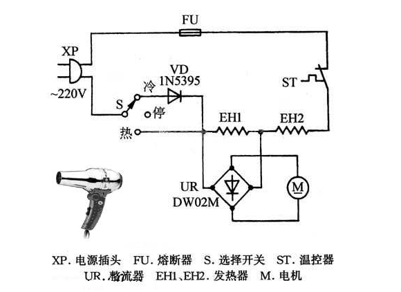 保护元件与新型电吹风的工作原理