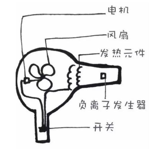 激光灯与新型电吹风的工作原理