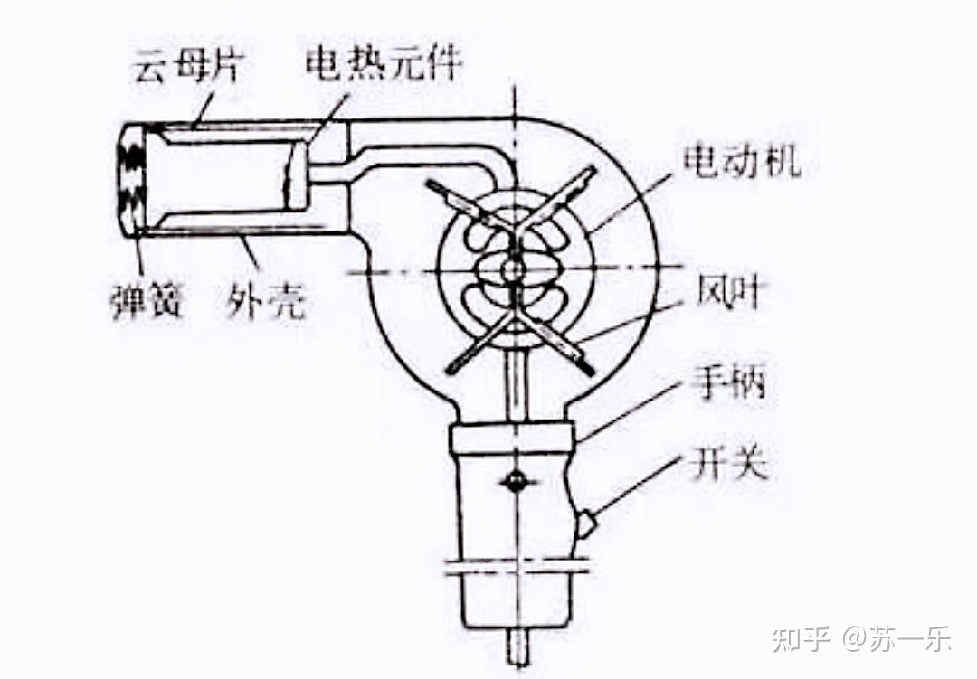 激光灯与新型电吹风的工作原理