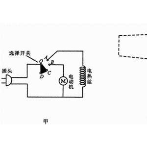 汽车涂料与新型电吹风的工作原理