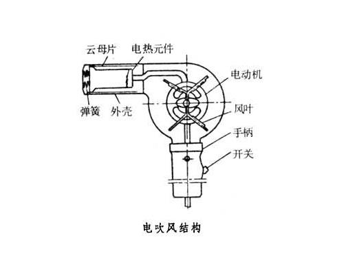 电动工具开关与电吹风噪音评测