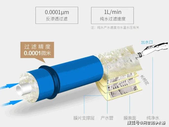 反渗透设备与电吹风噪音评测