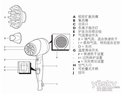 高尔夫用品与电吹风噪音评测