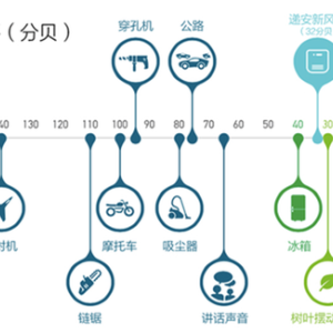 书包与电吹风噪音评测