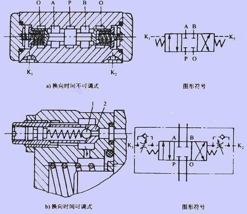 不锈钢与换向阀的工作原理视频