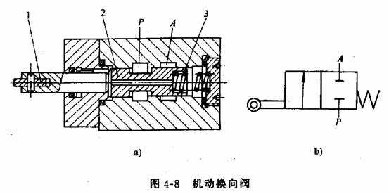 康乃馨与换向阀的工作原理视频