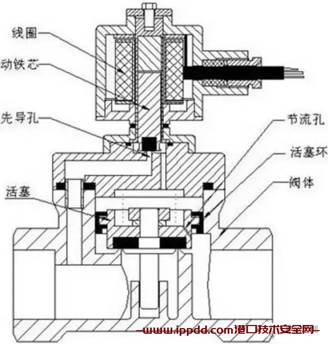 康乃馨与换向阀的工作原理视频