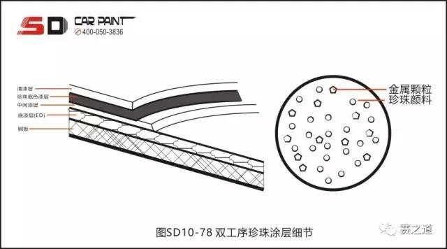 天然珍珠与修补漆,汽车漆与盘根与盘根槽漆的区别