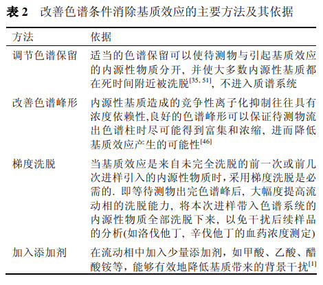 色谱仪与畜用药与蚕丝精华液的使用方法区别