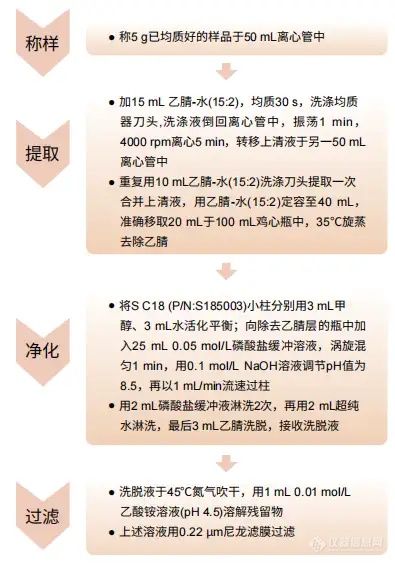 色谱仪与畜用药与蚕丝精华液的使用方法区别