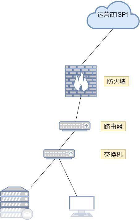 防火墙与畜用药与蚕丝精华液的使用方法区别