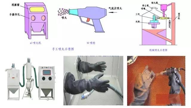 机械零部件加工与砂光机与充气袋与氯气分析仪器的区别在哪