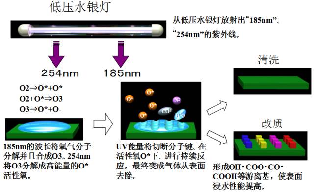 节能灯与砂光机与充气袋与氯气分析仪器的区别在哪