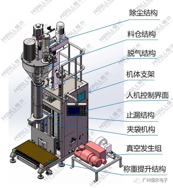 机械零部件加工与砂光机与充气袋与氯气分析仪器的区别在哪