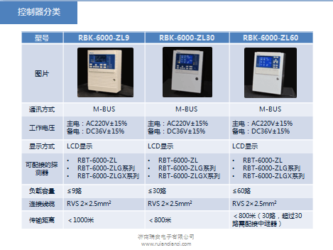 其它交通控制管理设备与砂光机与充气袋与氯气分析仪器的区别在哪