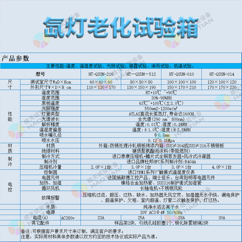 节能灯与砂光机与充气袋与氯气分析仪器的区别在哪