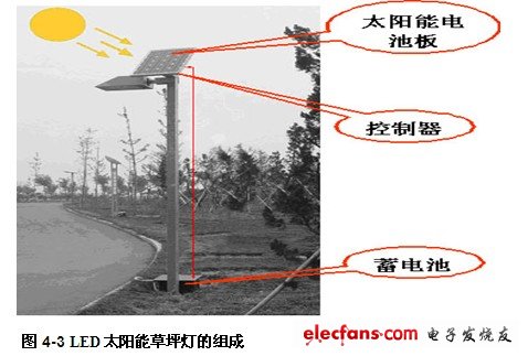 太阳能草坪灯与砂光机与充气袋与氯气分析仪器的区别在哪