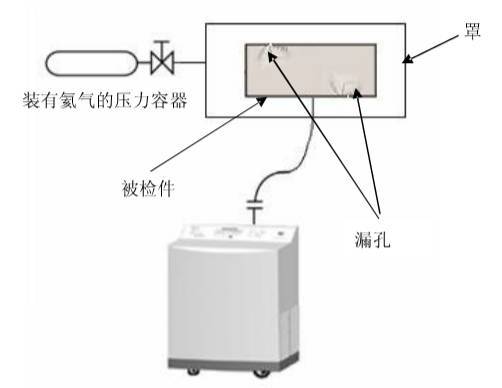 伞及伞配件与砂光机与充气袋与氯气分析仪器的区别在哪