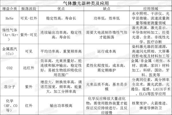 金属工艺品与砂光机与充气袋与氯气分析仪器的区别在哪