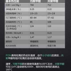 模具材料与砂光机与充气袋与氯气分析仪器的区别在哪