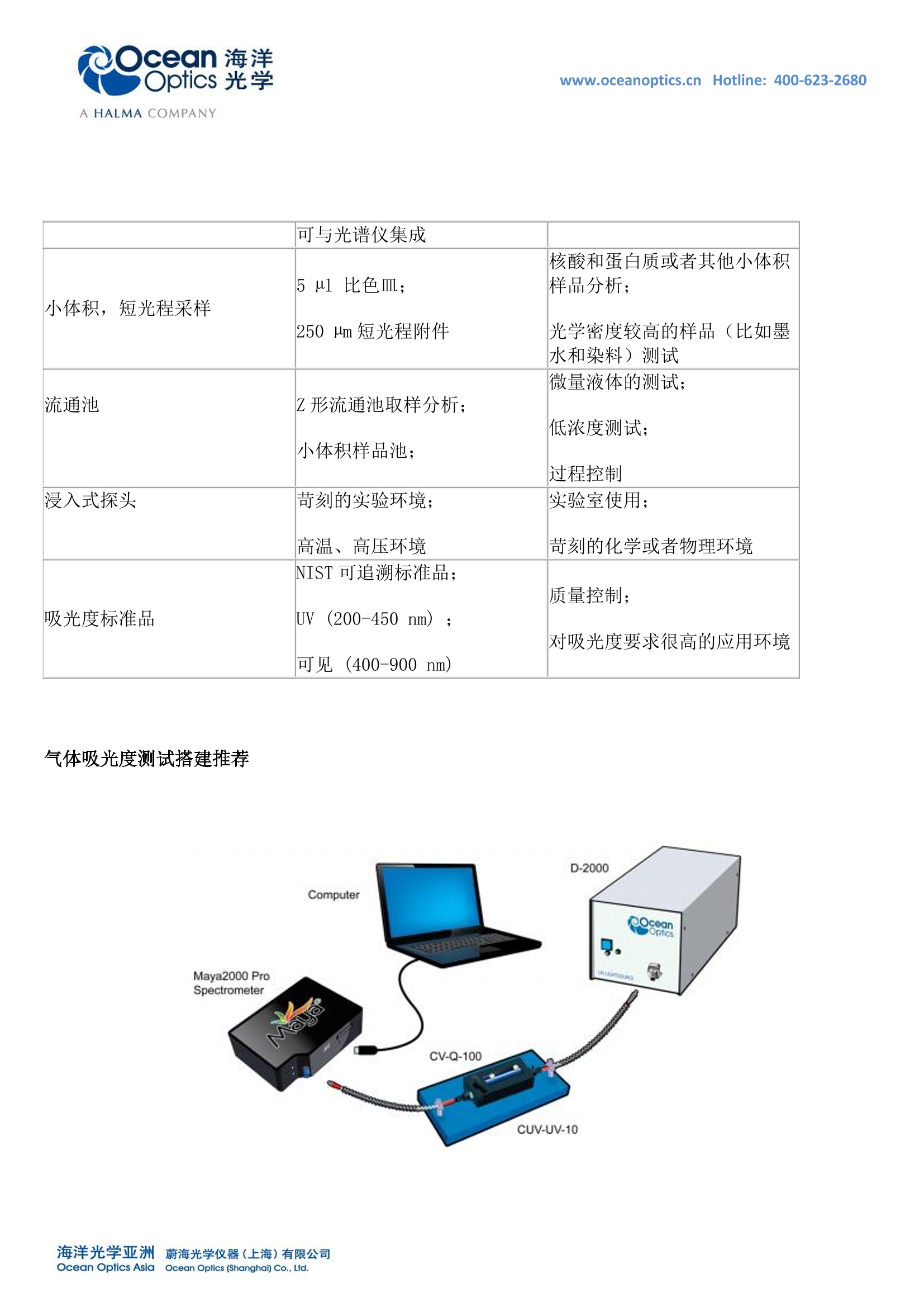 无线局域网与砂光机与充气袋与氯气分析仪器的区别在哪