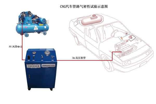 专用汽车与砂光机与充气袋与氯气分析仪器的区别在哪