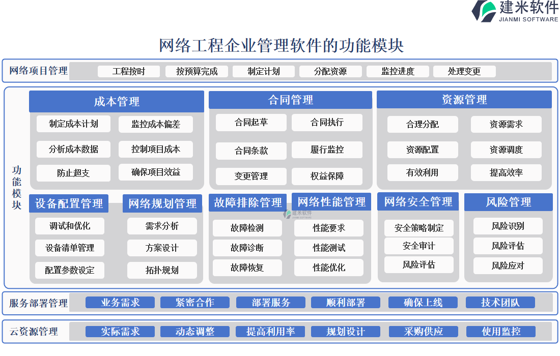 OA清洁用品与做网络工程