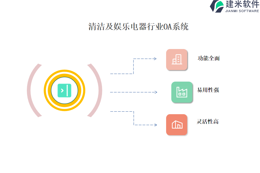 OA清洁用品与做网络工程